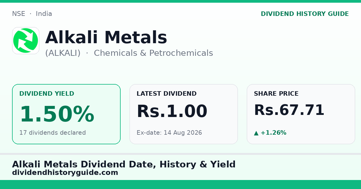 Alkali Metals (ALKALI) dividend history — 1.5% yield, 17 dividends declared