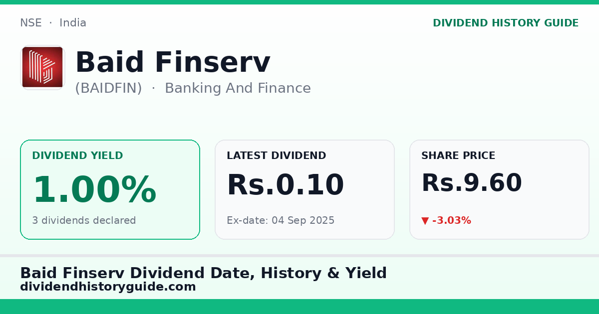Baid Finserv (BAIDFIN) dividend history — 1.0% yield, 3 dividends declared