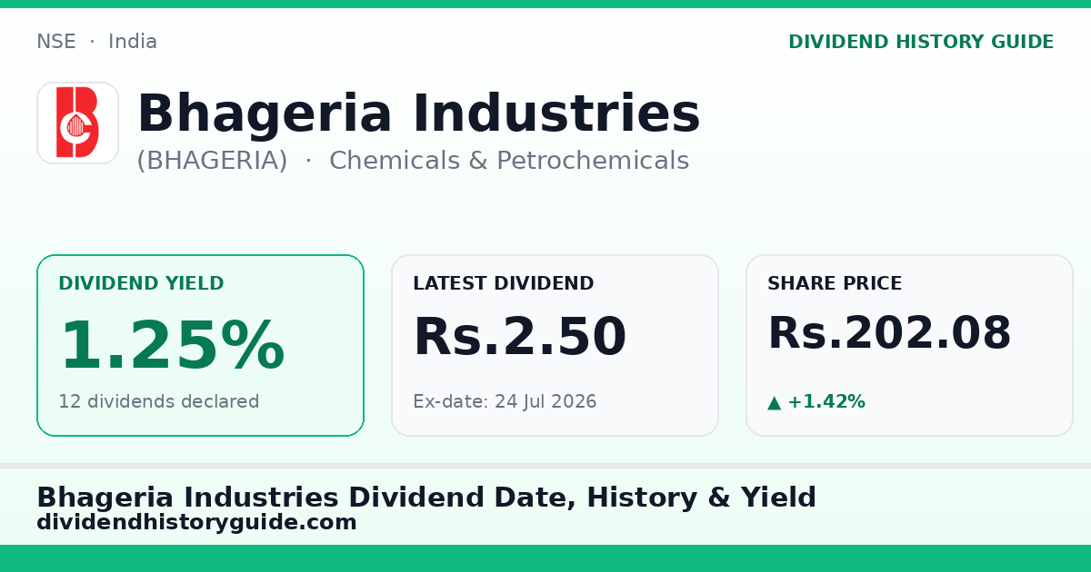 Bhageria Industries (BHAGERIA) dividend history — 1.25% yield, 12 dividends declared