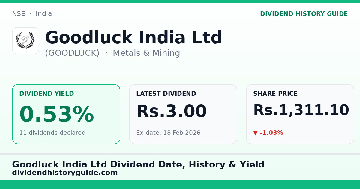 Goodluck India Ltd (GOODLUCK) dividend history — 0.53% yield, 11 dividends declared