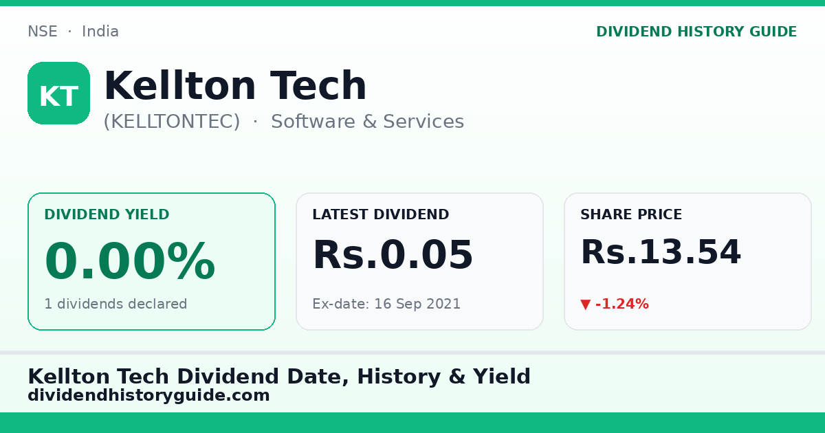 Kellton Tech (KELLTONTEC) dividend history — 0% yield, 1 dividends declared