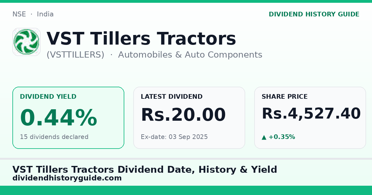 VST Tillers Tractors (VSTTILLERS) dividend history — 0.44% yield, 15 dividends declared
