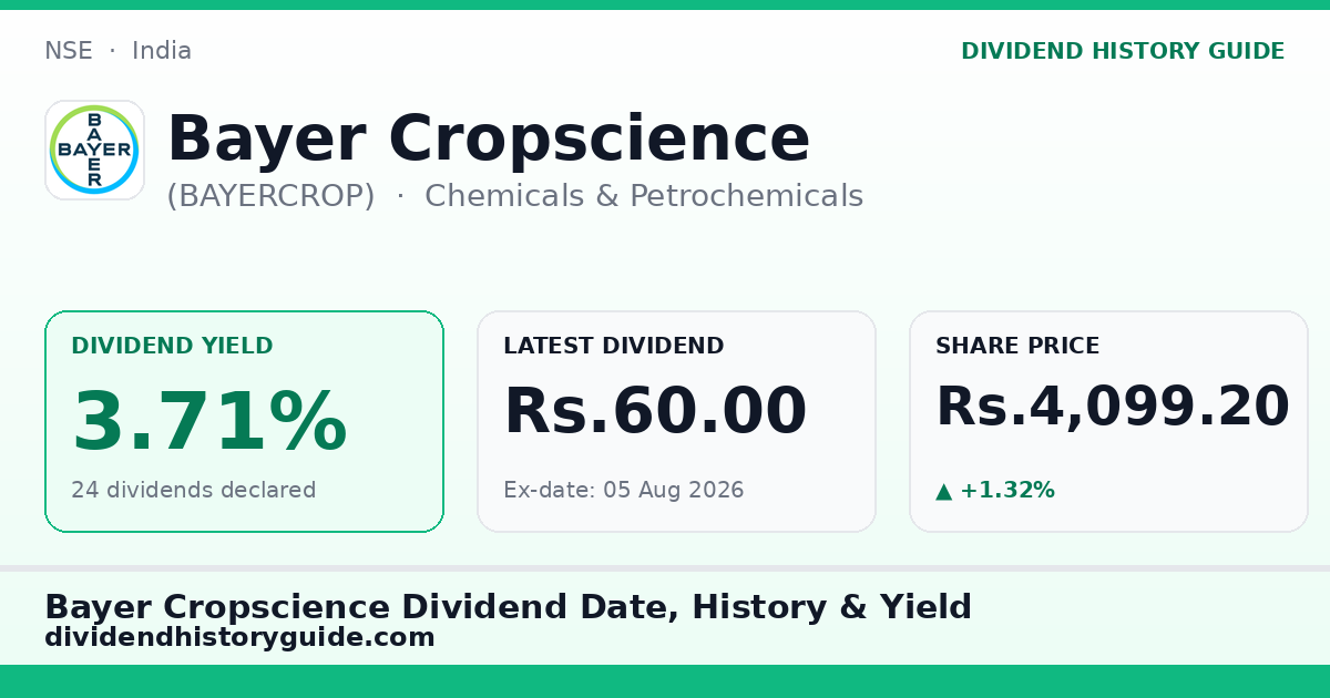 Bayer Cropscience (BAYERCROP) dividend history — 3.71% yield, 24 dividends declared