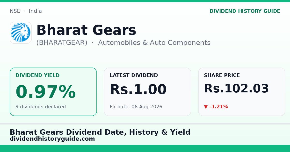 Bharat Gears (BHARATGEAR) dividend history — 0.97% yield, 9 dividends declared