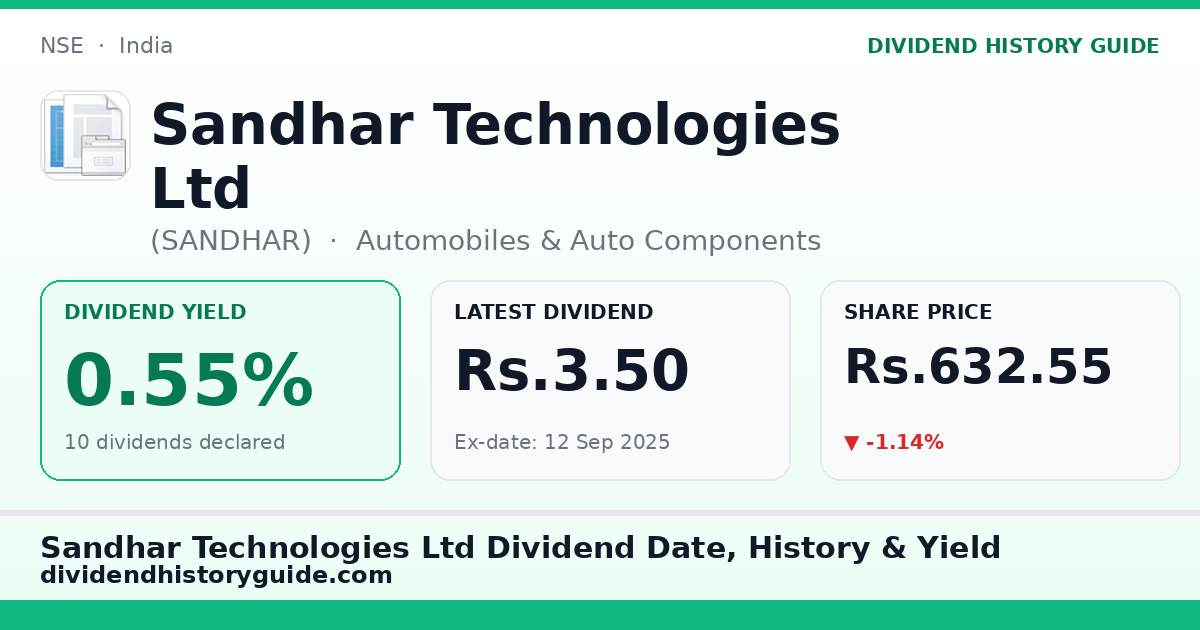 Sandhar Technologies Ltd (SANDHAR) dividend history — 0.55% yield, 10 dividends declared