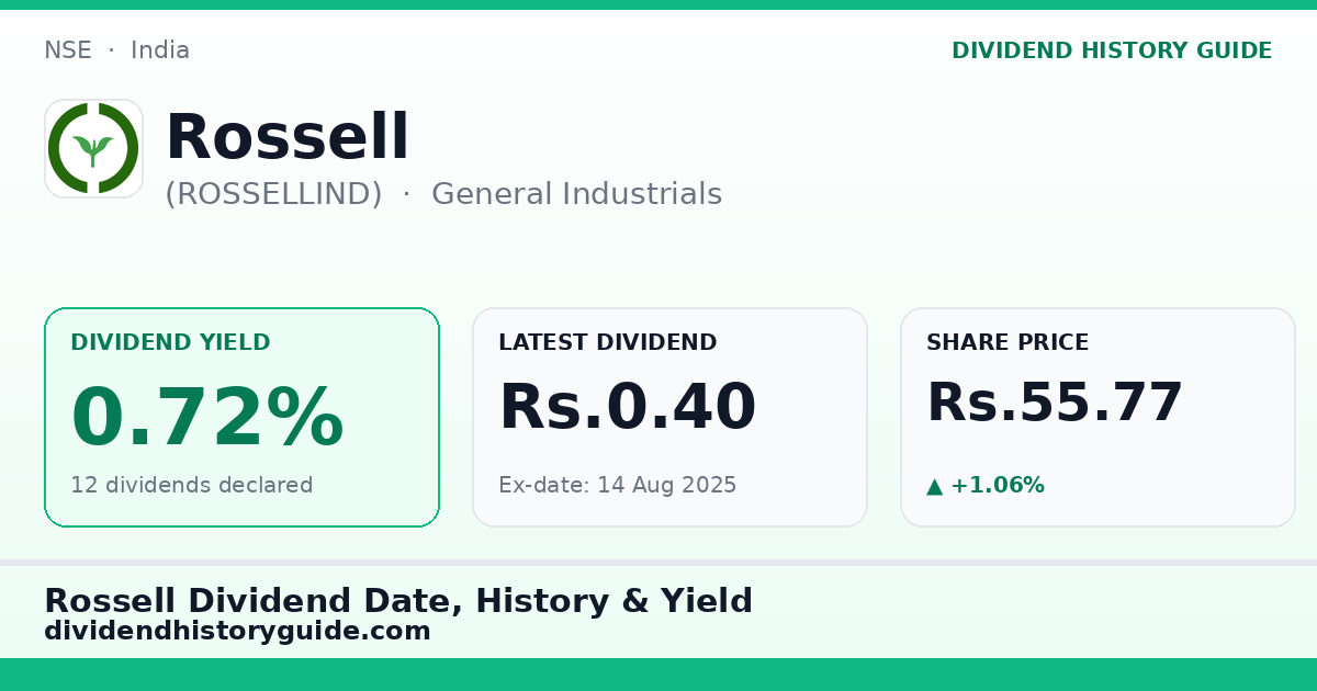 Rossell (ROSSELLIND) dividend history — 0.72% yield, 12 dividends declared
