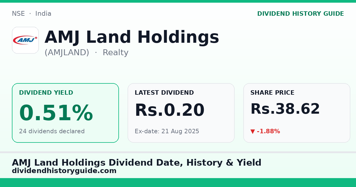 AMJ Land Holdings (AMJLAND) dividend history — 0.51% yield, 24 dividends declared