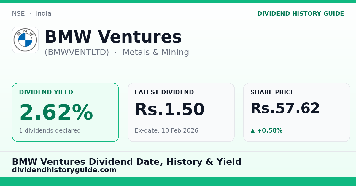 BMW Ventures (BMWVENTLTD) dividend history — 2.62% yield, 1 dividends declared