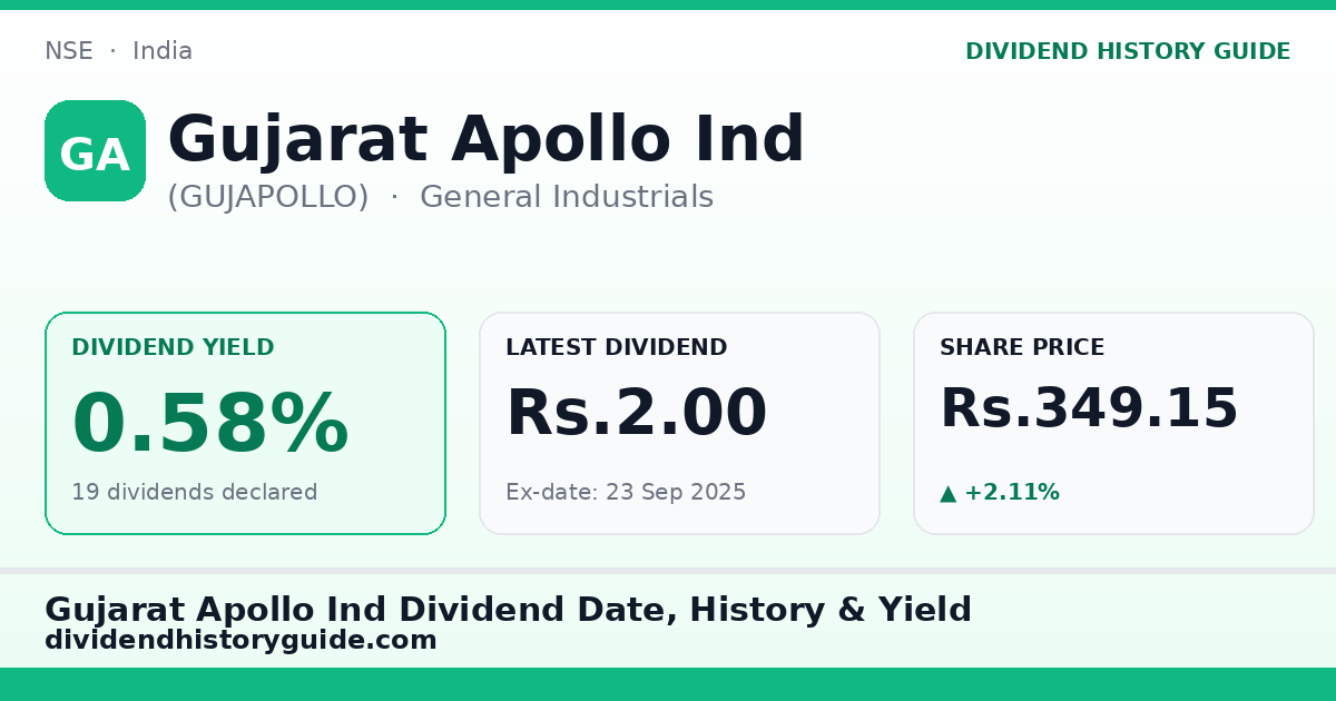 Gujarat Apollo Ind (GUJAPOLLO) dividend history — 0.58% yield, 19 dividends declared