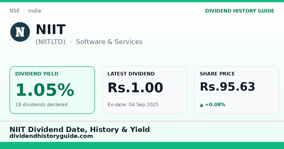 NIIT (NIITLTD) dividend history — 1.05% yield, 18 dividends declared