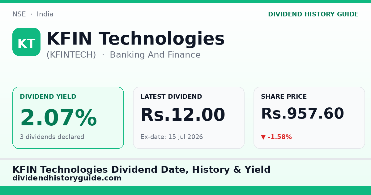 KFIN Technologies (KFINTECH) dividend history — 2.07% yield, 3 dividends declared