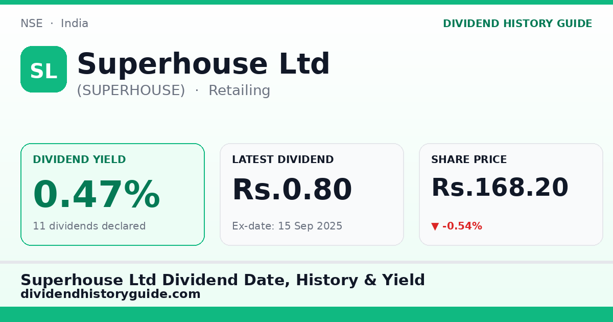 Superhouse Ltd (SUPERHOUSE) dividend history — 0.47% yield, 11 dividends declared