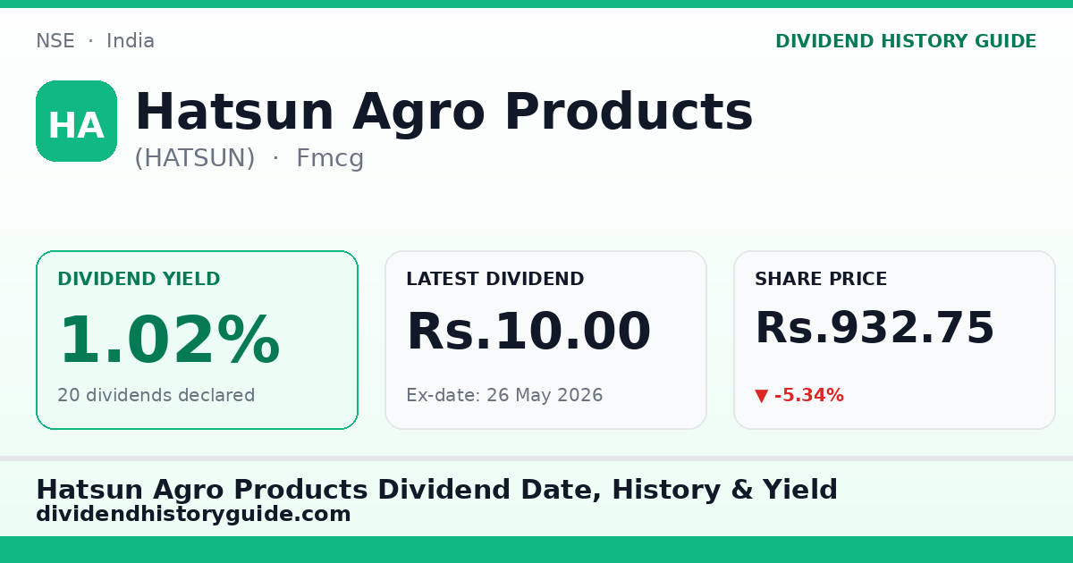 Hatsun Agro Products (HATSUN) dividend history — 1.02% yield, 20 dividends declared