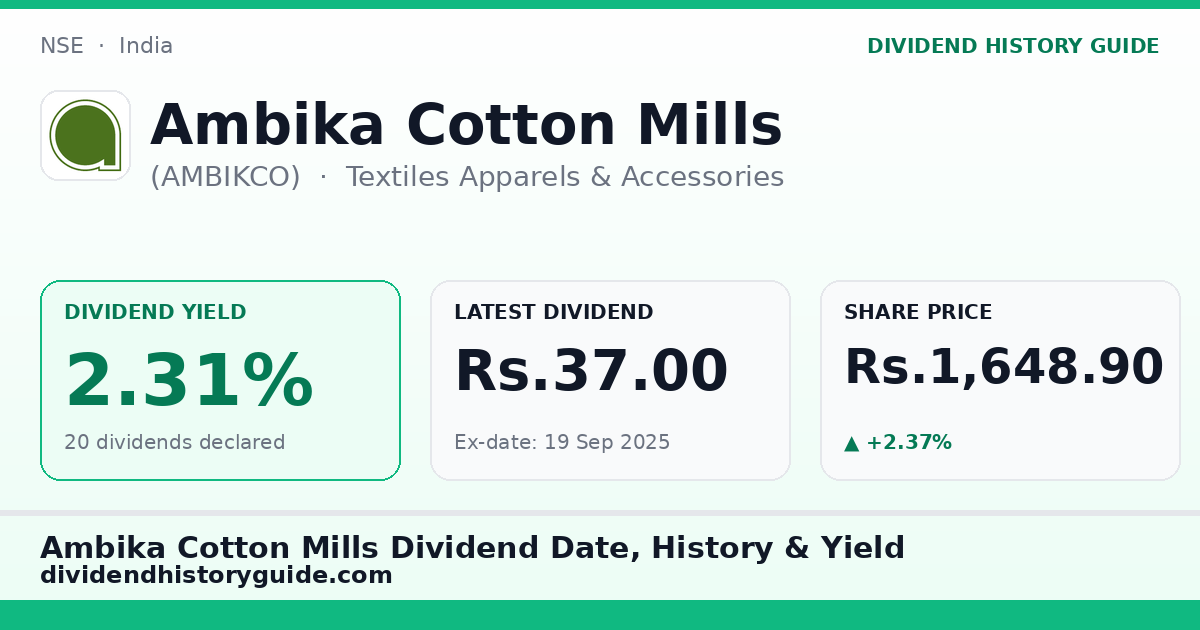 Ambika Cotton Mills (AMBIKCO) dividend history — 2.31% yield, 20 dividends declared