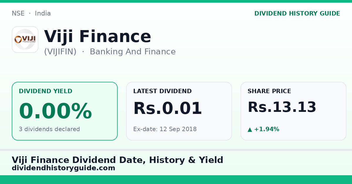 Viji Finance (VIJIFIN) dividend history — 0% yield, 3 dividends declared