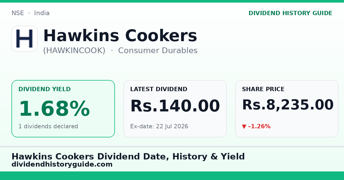 Hawkins Cookers (HAWKINCOOK) dividend history — 1.68% yield, 1 dividends declared