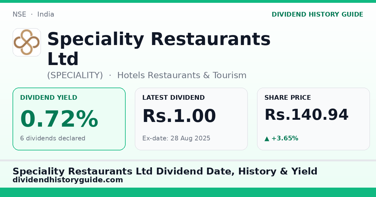 Speciality Restaurants Ltd (SPECIALITY) dividend history — 0.72% yield, 6 dividends declared