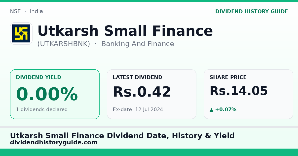 Utkarsh Small Finance (UTKARSHBNK) dividend history — 0% yield, 1 dividends declared
