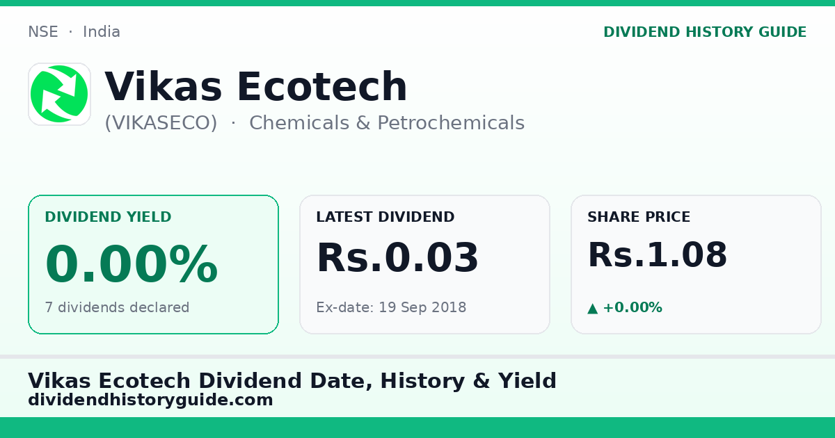 Vikas Ecotech (VIKASECO) dividend history — 0% yield, 7 dividends declared