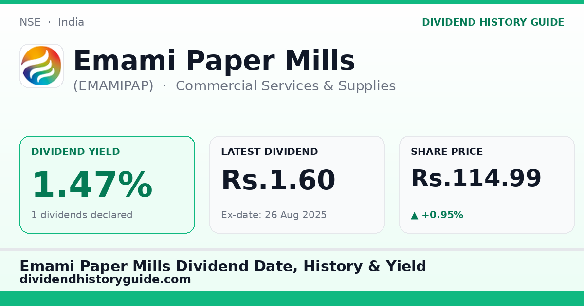 Emami Paper Mills (EMAMIPAP) dividend history — 1.47% yield, 1 dividends declared