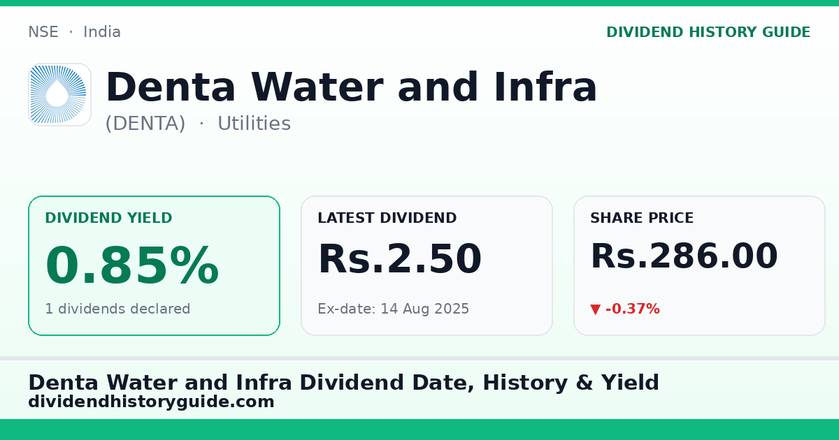 Denta Water and Infra (DENTA) dividend history — 0.85% yield, 1 dividends declared