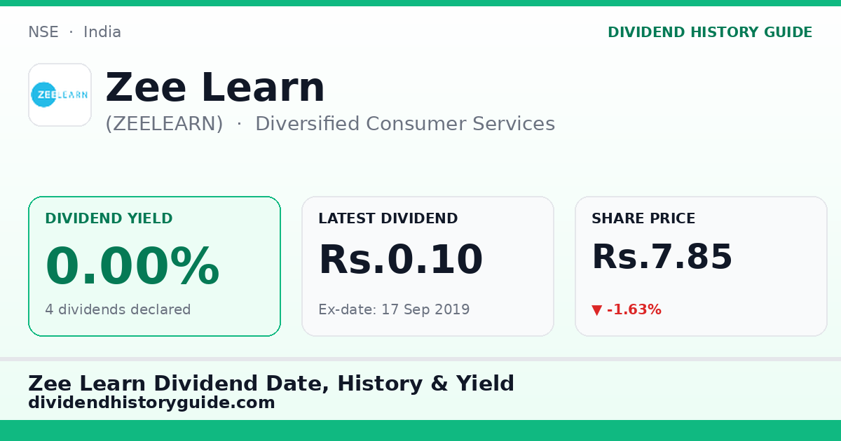 Zee Learn (ZEELEARN) dividend history — 0% yield, 4 dividends declared