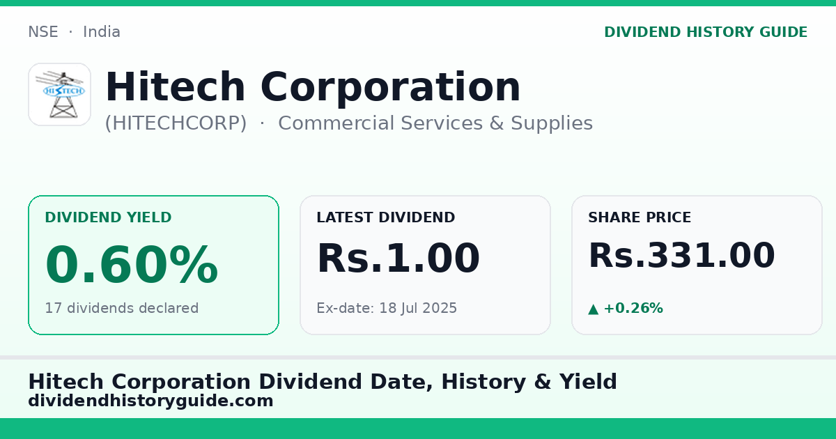 Hitech Corporation (HITECHCORP) dividend history — 0.6% yield, 17 dividends declared