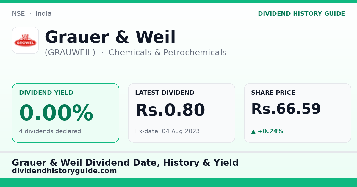 Grauer & Weil (GRAUWEIL) dividend history — 0% yield, 4 dividends declared