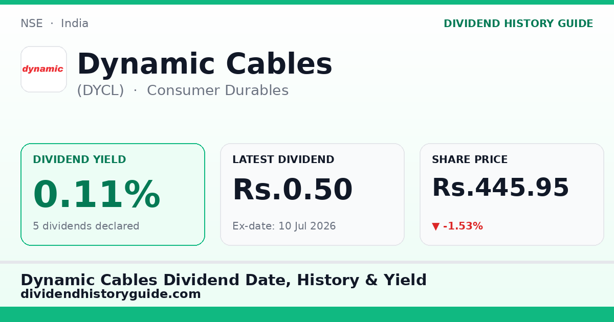 Dynamic Cables (DYCL) dividend history — 0.11% yield, 5 dividends declared