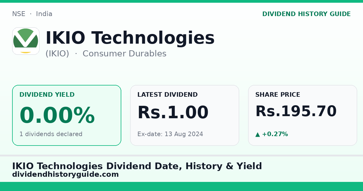IKIO Technologies (IKIO) dividend history — 0% yield, 1 dividends declared