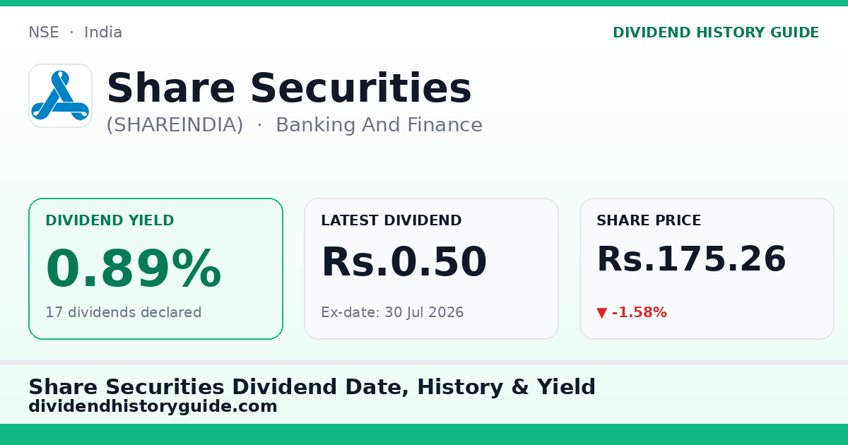 Share Securities (SHAREINDIA) dividend history — 0.89% yield, 17 dividends declared