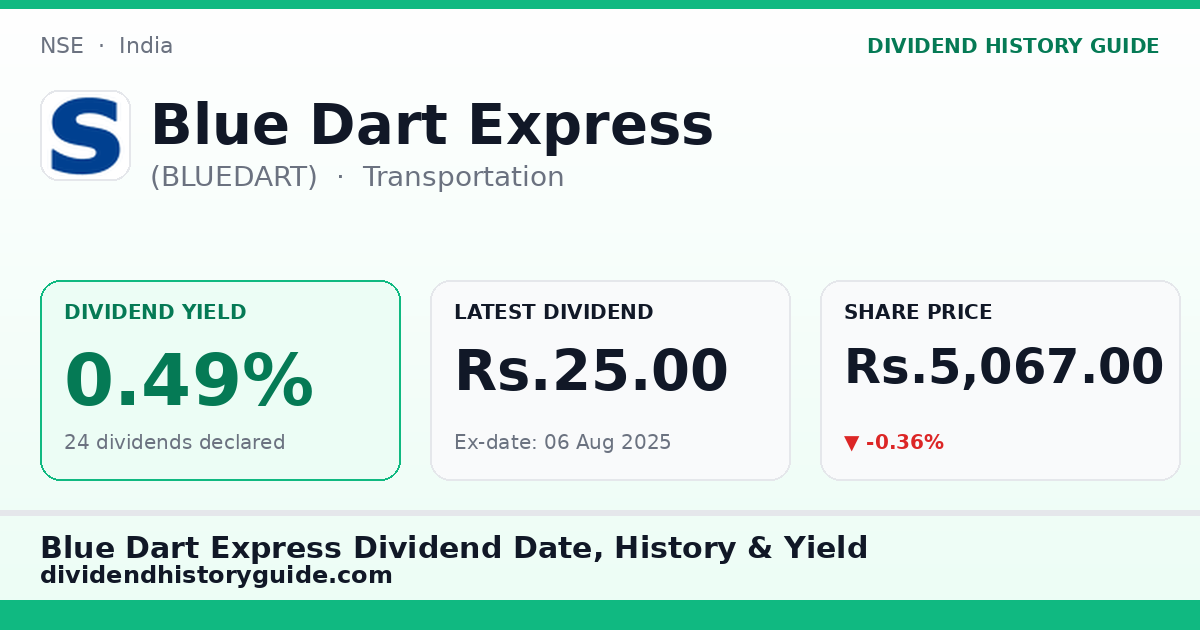 Blue Dart Express (BLUEDART) dividend history — 0.49% yield, 24 dividends declared