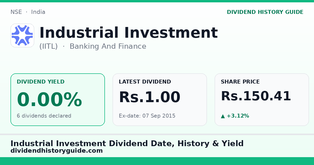Industrial Investment (IITL) dividend history — 0% yield, 6 dividends declared