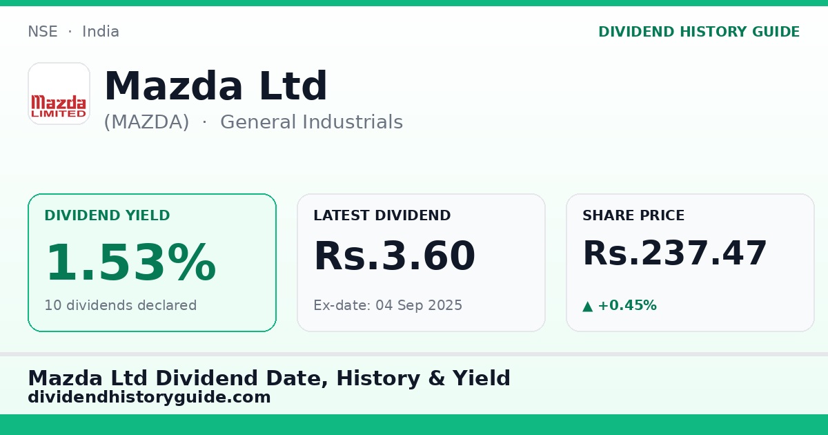 Mazda Ltd (MAZDA) dividend history — 1.53% yield, 10 dividends declared