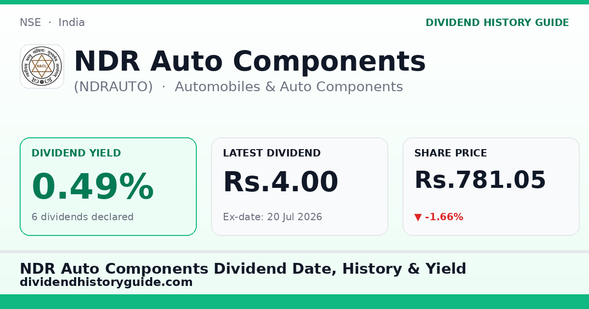 NDR Auto Components (NDRAUTO) dividend history — 0.49% yield, 6 dividends declared
