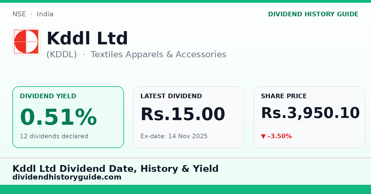 Kddl Ltd (KDDL) dividend history — 0.51% yield, 12 dividends declared