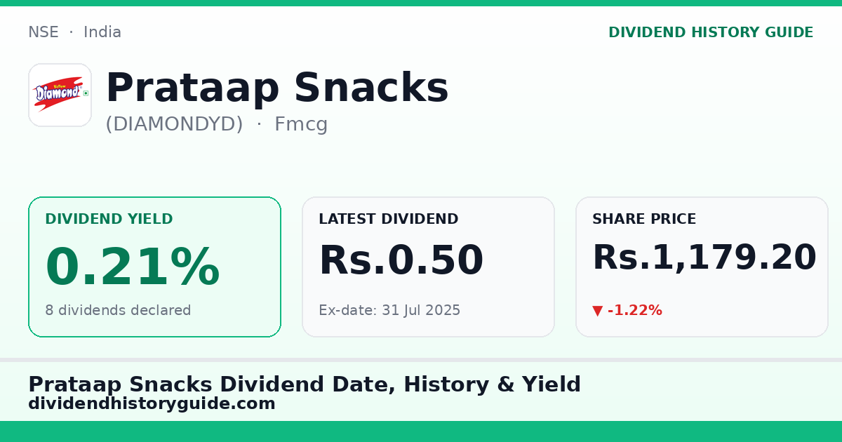 Prataap Snacks (DIAMONDYD) dividend history — 0.21% yield, 8 dividends declared