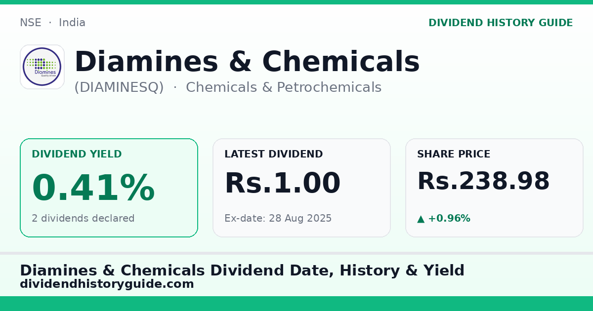 Diamines & Chemicals (DIAMINESQ) dividend history — 0.41% yield, 2 dividends declared