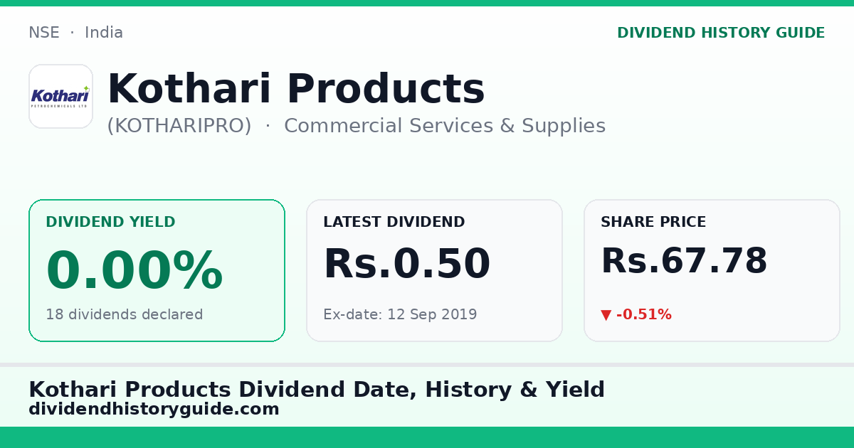 Kothari Products (KOTHARIPRO) dividend history — 0% yield, 18 dividends declared