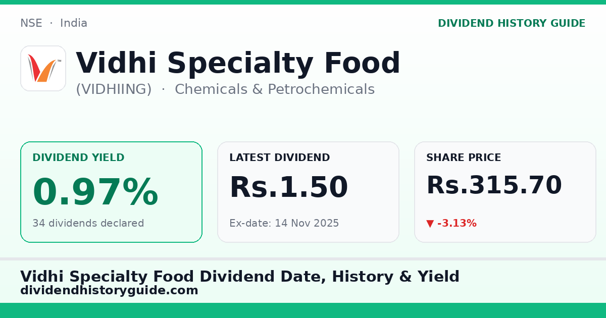 Vidhi Specialty Food (VIDHIING) dividend history — 0.97% yield, 34 dividends declared