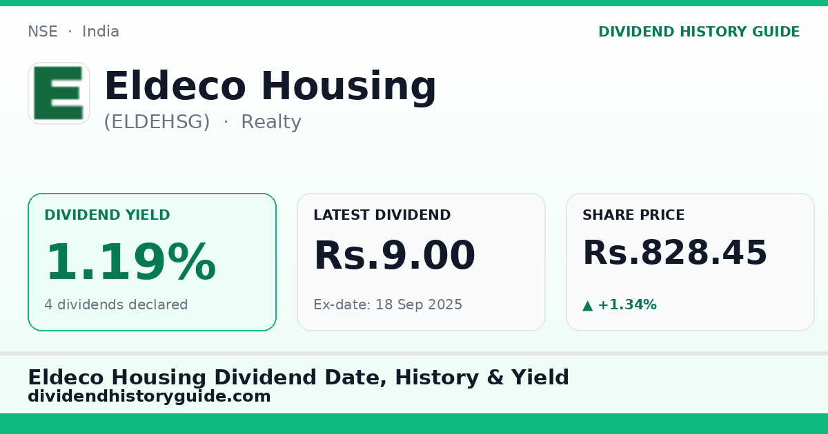 Eldeco Housing (ELDEHSG) dividend history — 1.19% yield, 4 dividends declared