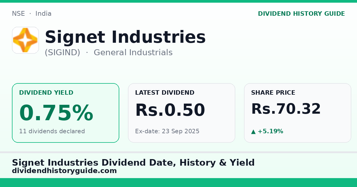 Signet Industries (SIGIND) dividend history — 0.75% yield, 11 dividends declared