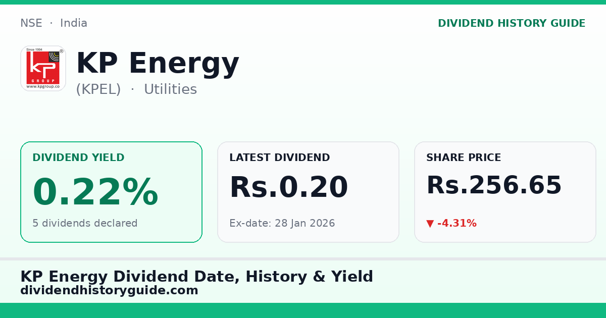 KP Energy (KPEL) dividend history — 0.22% yield, 5 dividends declared