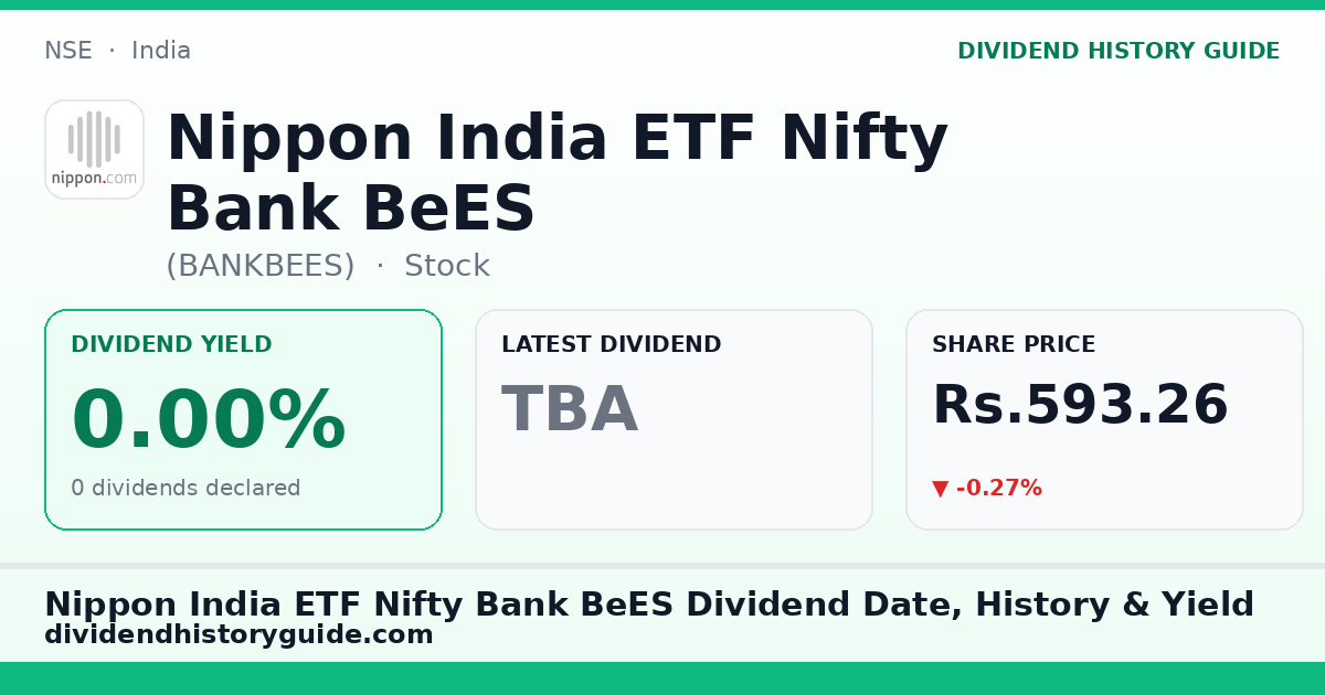 Nippon India ETF Nifty Bank BeES (BANKBEES) dividend history — 0% yield, 0 dividends declared