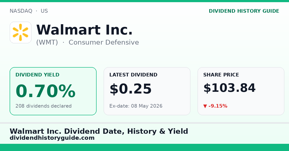 Walmart Inc. (WMT) dividend history — 0.7% yield, 208 dividends declared