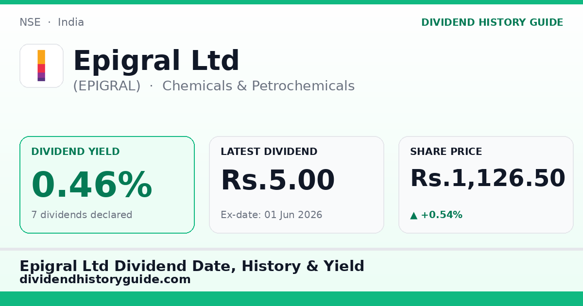 Epigral Ltd (EPIGRAL) dividend history — 0.46% yield, 7 dividends declared