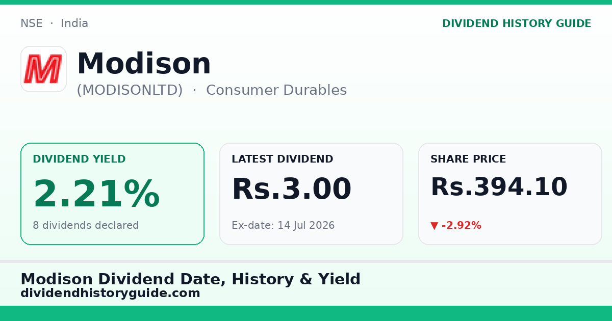 Modison (MODISONLTD) dividend history — 2.21% yield, 8 dividends declared