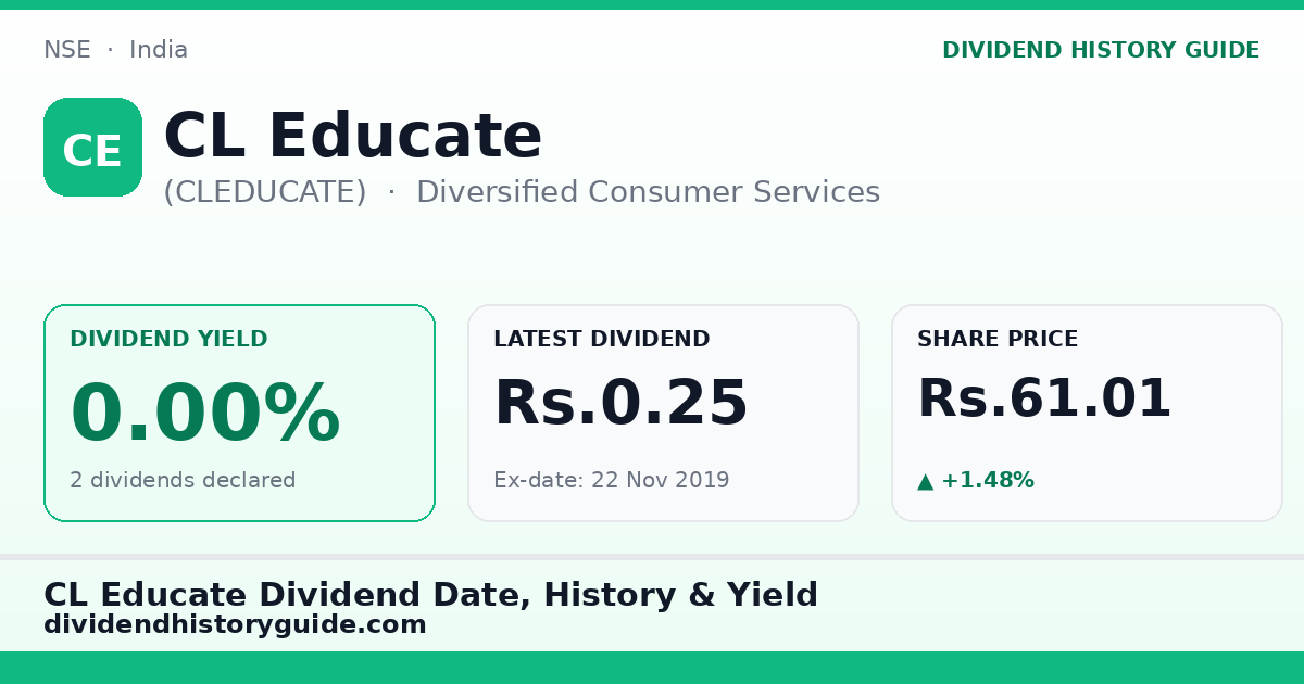 CL Educate (CLEDUCATE) dividend history — 0% yield, 2 dividends declared