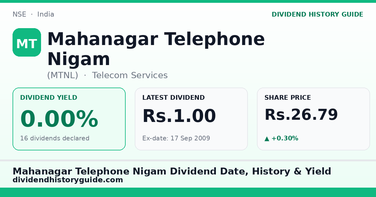 Mahanagar Telephone Nigam (MTNL) dividend history — 0% yield, 16 dividends declared