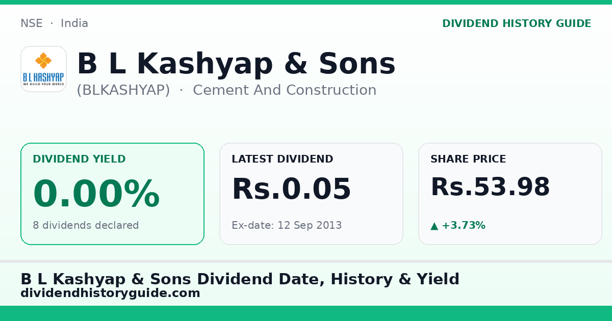 B L Kashyap & Sons (BLKASHYAP) dividend history — 0% yield, 8 dividends declared